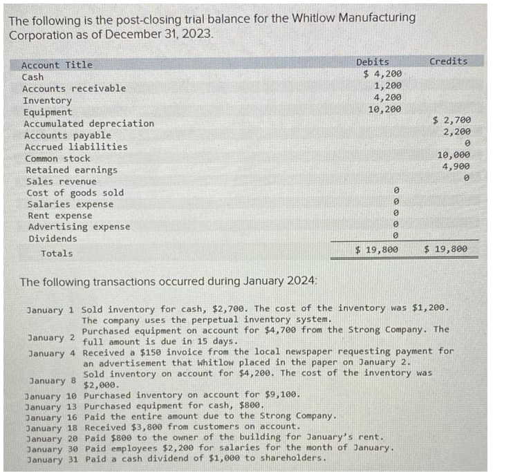 The following is the post-closing trial balance for the Whitlow Manufacturing
Corporation as of December 31, 2023.
Account Title
Cash
Accounts receivable.
Inventory
Equipment
Accumulated depreciation
Accounts payable
Accrued liabilities
Common stock
Retained earnings
Sales revenue
Cost of goods sold
Salaries expense
Rent expense
Advertising expense
Dividends
Totals
January 2
January 4
Debits
$ 4,200
1,200
4,200
10,200
January 8
January 10
January 13
January 16 Paid the entire amount due to the Strong Company.
January 18 Received $3,800 from customers on account.
88888
0
0
0
$ 19,800
January 20 Paid $800 to the owner of the building for January's rent.
January 30 Paid employees $2,200 for salaries for the month of January.
January 31 Paid a cash dividend of $1,000 to shareholders.
Credits
$ 2,700
2,200
0
The following transactions occurred during January 2024:
January 1 Sold inventory for cash, $2,700. The cost of the inventory was $1,200.
The company uses the perpetual inventory system.
Purchased equipment on account for $4,700 from the Strong Company. The
full amount is due in 15 days.
Received a $150 invoice from the local newspaper requesting payment for
an advertisement that Whitlow placed in the paper on January 2.
Sold inventory on account for $4,200. The cost of the inventory was
$2,000.
Purchased inventory on account for $9,100.
Purchased equipment for cash, $800.
10,000
4,900
0
$ 19,800