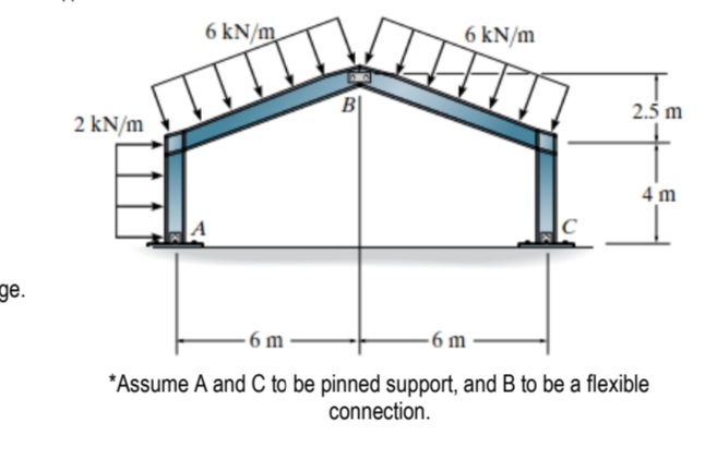 ge.
2 kN/m
6 kN/m
B
6 kN/m
C
2.5 m
4 m
-6 m
-6 m
*Assume A and C to be pinned support, and B to be a flexible
connection.