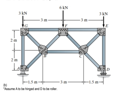 3 kN
T
2m
2 m
LAE
G
-3 m
B
-1.5 m-
(b)
*Assume A to be hinged and D to be roller.
6 kN
F
-3m-
-3 m
3 kN
-1.5 m-
G
E