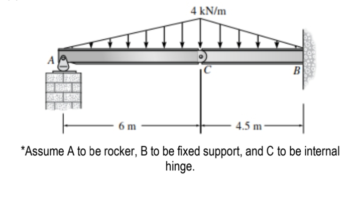 A
DE PARE N
NAGELSEN
4 kN/m
6 m
C
B
4.5 m
*Assume A to be rocker, B to be fixed support, and C to be internal
hinge.