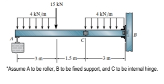 4 kN/m
15 kN
-1.5m-
4 kN/m
Į!!.
B
-3 m-
-3 m
*Assume A to be roller, B to be fixed support, and C to be internal hinge.