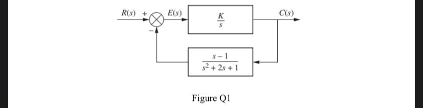 R(s)
E(S)
K
S
s-1
s²+28+1
Figure Q1
C(s)