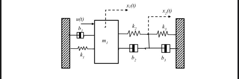u(t)
b₁
H
k
my
x(t)
k
M
b₂
x(t)
kz
b3