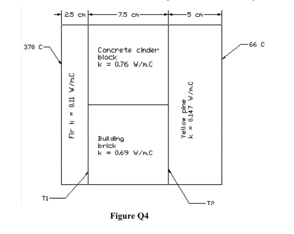 2.5 CM
7.5 cm
-5 cm-
370 C-
-66 C
Concrete clInder
block
k = 0.76 W/m.C
Bull ding
brick
k = 0.69 W/m.C
T1
-T2
Figure Q4
Fir k = 0.11 W/m.C
Yellow plne
k = 0.147 W/m.C
