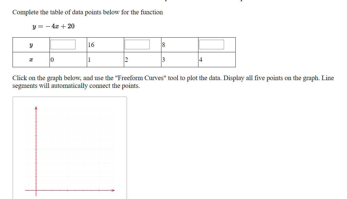 Complete the table of data points below for the function
y = - 4x + 20
16
18
1
3
4
Click on the graph below, and use the "Freeform Curves" tool to plot the data. Display all five points on the graph. Line
segments will automatically connect the points.
