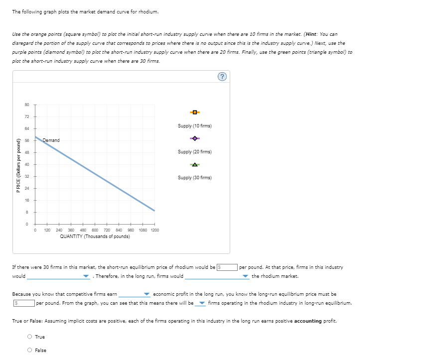 The following graph plots the market demand curve for rhodium.
Use the orange points (square symbol) to plot the initial short-run industry supply curve when there are 10 firms in the market. (Hint: You can
disregard the portion of the supply curve that corresponds to prices where there is no output since this is the industry supply curve.) Next, use the
purple points (diamond symbol) to plot the short-run industry supply curve when there are 20 firms. Finally, use the green points (triangle symbol) to
plot the short-run industry supply curve when there are 30 firms.
PRICE (Dollars per pound)
80
72
64
56
48
40
32
24
16
8
to
0
0
Demand
120 240 360 480 600 720 840 960 1080 1200
QUANTITY (Thousands of pounds)
Because you know that competitive firms earn
Supply (10 firms)
If there were 30 firms in this market, the short-run equilibrium price of rhodium would be
would
. Therefore, in the long run, firms would
Supply (20 firms)
True
Supply (30 firms)
False
per pound. From the graph, you can see that this means there will be
per pound. At that price, firms in this industry
the rhodium market.
economic profit in the long run, you know the long-run equilibrium price must be
firms operating in the rhodium industry in long-run equilibrium.
True or False: Assuming implicit costs are positive, each of the firms operating in this industry in the long run earns positive accounting profit.