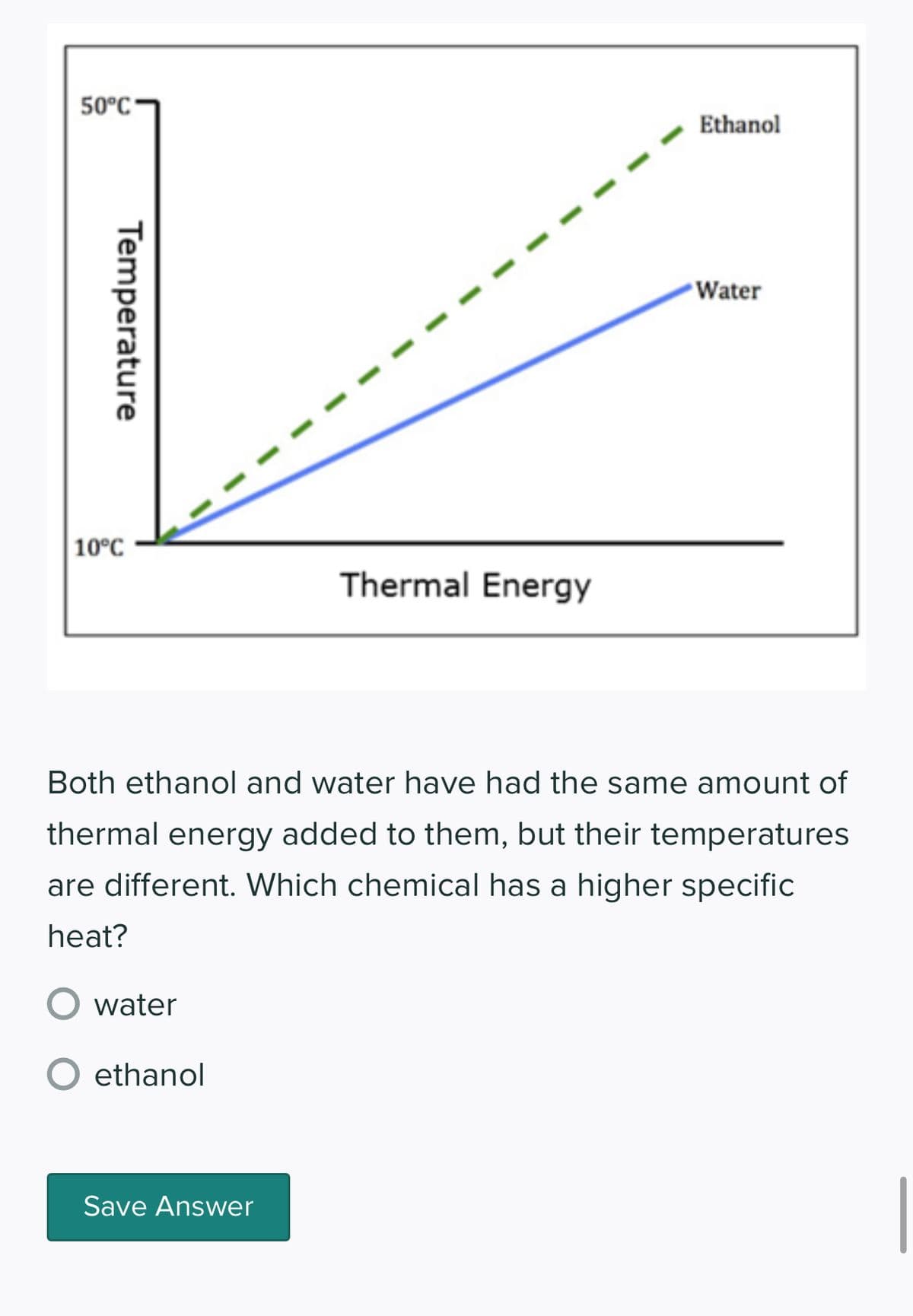 50°C
Temperature
10°C
water
ethanol
Thermal Energy
Both ethanol and water have had the same amount of
thermal energy added to them, but their temperatures
are different. Which chemical has a higher specific
heat?
Save Answer
Ethanol
Water