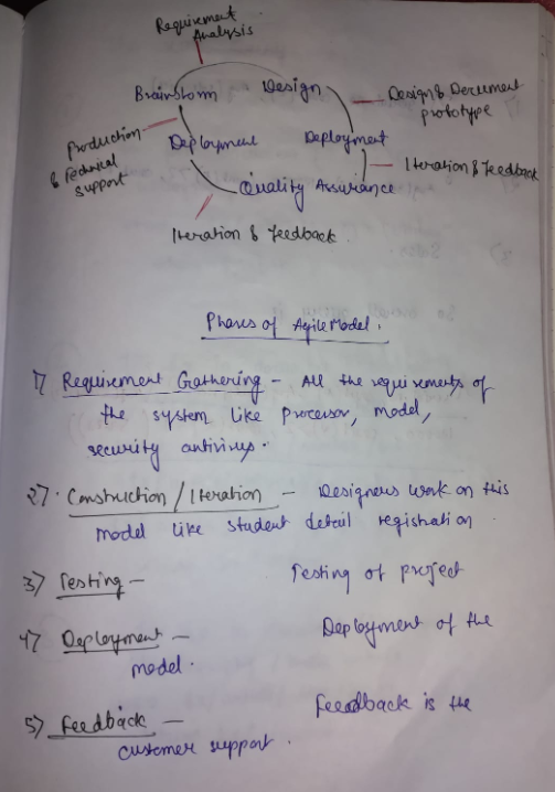 Raquiemant
Aualysis
BrirStom
10esign
Qesign8 Dereemen
piototype
Pwduchion-
Daployimat
& fechavcal
Support
- Iteration 8 Tkedbrck
Quality Arsuance
theration 8 Yeedback
Phares of Agilemodel i
7 Requivement Gathening - All the
the system ike procesor, model,
Reurity autivivp -
27. Conshuchion/ I teration
qui xemertys of
Resigneus wak on this
üke student debeuil regishali on
model
37 festing-
Pesting of profect
47 Oaployment
Dap leyment of the
model.
$>_feedback
feeadback is the
cusemer seppont
