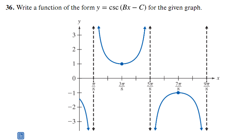 36. Write a function of the form y = csc (Bx – C) for the given graph.
y
1
8
8
-1
-2+
-3
3.
