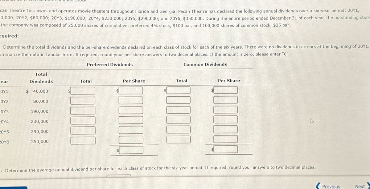 can Theatre Inc. owns and operates movie theaters throughout Florida and Georgia. Pecan Theatre has declared the following annual dividends over a six-year period: 20Y1,
0,000; 20Y2, $80,000; 20Y3, $190,000; 20Y4, $230,000; 20Y5, $290,000; and 20Y6, $350,000. During the entire period ended December 31 of each year, the outstanding stock
the company was composed of 25,000 shares of cumulative, preferred 4% stock, $100 par, and 100,000 shares of common stock, $25 par.
equired:
Determine the total dividends and the per-share dividends declared on each class of stock for each of the six years. There were no dividends in arrears at the beginning of 20Y1.
ummarize the data in tabular form. If required, round your per share answers to two decimal places. If the amount is zero, please enter "0".
Preferred Dividends
Common Dividends
ear
0Y1
0Y2
20Y3
20Y4
20Y5
20Y6
Total
Dividends
$ 40,000
80,000
190,000
230,000
290,000
350,000
Total
Per Share
Total
30000
Per Share
2. Determine the average annual dividend per share for each class of stock for the six-year period. If required, round your answers to two decimal places.
Previous
Next