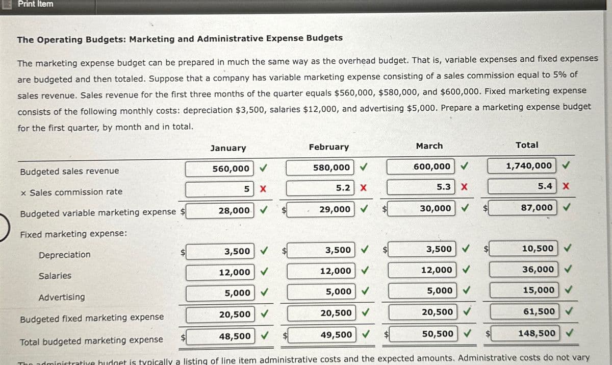 Print Item
The Operating Budgets: Marketing and Administrative Expense Budgets
The marketing expense budget can be prepared in much the same way as the overhead budget. That is, variable expenses and fixed expenses
are budgeted and then totaled. Suppose that a company has variable marketing expense consisting of a sales commission equal to 5% of
sales revenue. Sales revenue for the first three months of the quarter equals $560,000, $580,000, and $600,000. Fixed marketing expense
consists of the following monthly costs: depreciation $3,500, salaries $12,000, and advertising $5,000. Prepare a marketing expense budget
for the first quarter, by month and in total.
Budgeted sales revenue
x Sales commission rate
Budgeted variable marketing expense $
Fixed marketing expense:
Depreciation
Salaries
January
560,000
5 X
28,000
3,500
12,000
5,000
February
580,000
20,500
48,500 ✔
5.2 X
29,000
3,500
12,000
5,000
20,500
49,500
$
$
March
600,000
5.3 X
30,000
3,500
12,000
5,000
20,500
50,500
Total
1,740,000
5.4 X
87,000
10,500
36,000
15,000
Advertising
Budgeted fixed marketing expen
Total budgeted marketing expense
The administrative budget is typically a listing of line item administrative costs and the expected amounts. Administrative costs do not vary
61,500
148,500