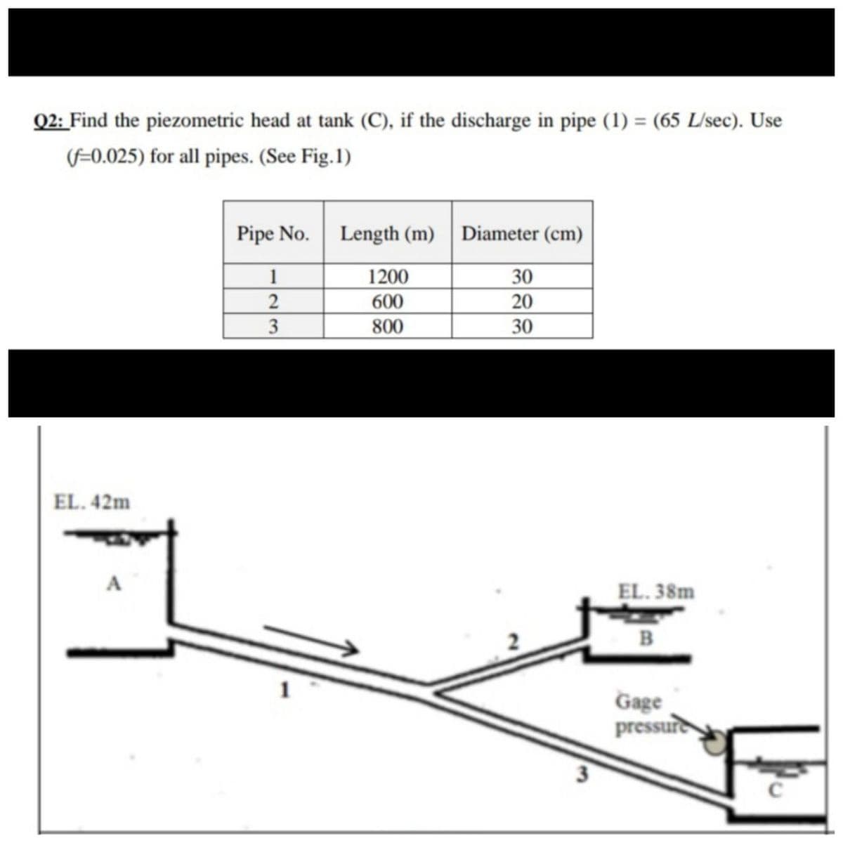 Q2: Find the piezometric head at tank (C), if the discharge in pipe (1) = (65 L/sec). Use
(F-0.025) for all pipes. (See Fig.1)
Pipe No.
Length (m) | Diameter (cm)
1
1200
30
600
20
800
30
EL. 42m
A
EL. 38m
в
Gage
pressure
23
