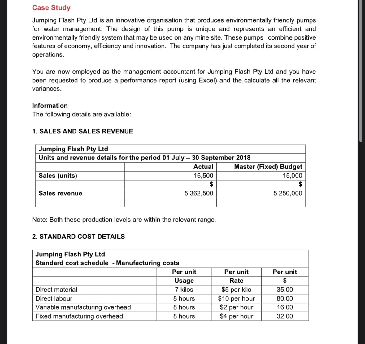 Case Study
Jumping Flash Pty Ltd is an innovative organisation that produces environmentally friendly pumps
for water management. The design of this pump is unique and represents an efficient and
environmentally friendly system that may be used on any mine site. These pumps combine positive
features of economy, efficiency and innovation. The company has just completed its second year of
operations.
You are now employed as the management accountant for Jumping Flash Pty Ltd and you have
been requested to produce a performance report (using Excel) and the calculate all the relevant
variances.
Information
The following details are available:
1. SALES AND SALES REVENUE
Jumping Flash Pty Ltd
Units and revenue details for the period 01 July - 30 September 2018
Sales (units)
Sales revenue
Actual
Master (Fixed) Budget
16,500
15,000
$
$
5,362,500
5,250,000
Note: Both these production levels are within the relevant range.
2. STANDARD COST DETAILS
Jumping Flash Pty Ltd
Standard cost schedule - Manufacturing costs
Per unit
Usage
Direct material
7 kilos
Per unit
Rate
$5 per kilo
Per unit
$
35.00
Direct labour
8 hours
$10 per hour
80.00
Variable manufacturing overhead
8 hours
$2 per hour
16.00
Fixed manufacturing overhead
8 hours
$4 per hour
32.00