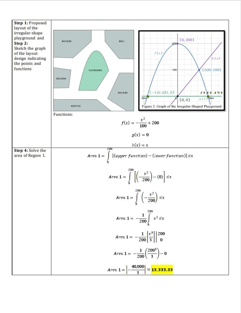 Step 1: Proposed
layout of the
irregular-shape
playground and
(0, 200)
BUILDING
MALL
Step 2:
Sketch the graph
of the layout
design indicating
the points and
h(x)
functions
(100, 100)
PLAYGROUND
100
BUILDING
SUILDING
(-141.421, 0)
(11 421
|(0, 0)
Figure 2. Graph of the Irregular-Shaped Playground
HOSPITAL
Functions:
f(x) = -
+ 200
100
g(x) = 0
h(x) = x
200
Step 4: Solve the
area of Region 1.
Area 1 =
[(upper function) – (lower function)] dx
200
Area 1 =
- (0)
dx
200
200
Area 1 =
dx
200
200
1
Area 1 =
x? dx
200
1
200
Area 1 =
200 3
(2003
Area 1 = -
200
3
40,000
Area 1=
* 13,333.33
