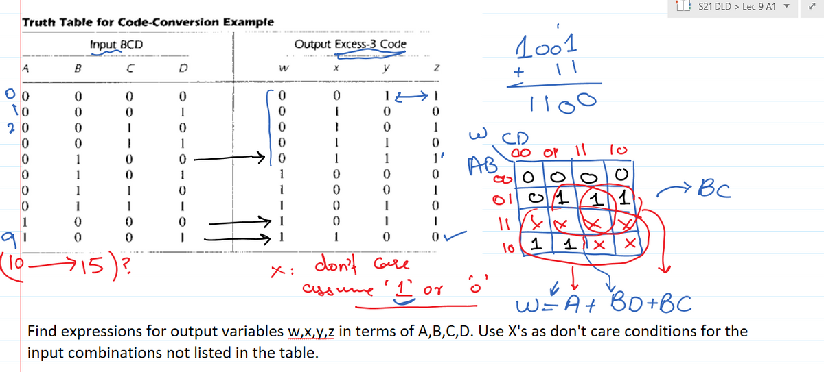 I s21 DLD > Lec 9 A1 -
Truth Table for Code-Conversion Example
Output Excess-3 Code
1o01
Input BCD
A
B
+
1
1
1
or
To
1
1
1'
AB
1
1
1
>BC
1
1
10 1
(1o
315)?
dont Core
cysume
W=A+
Bo+BC
Find expressions for output variables w,x,y,z in terms of A,B,C,D. Use X's as don't care conditions for the
input combinations not listed in the table.
