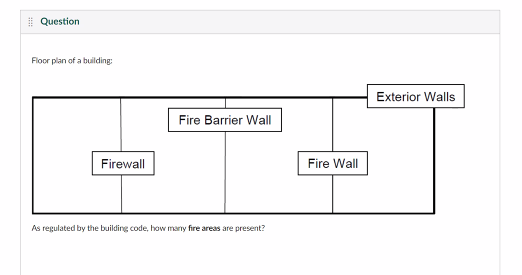 Question
Floor plan of a building:
Fire Barrier Wall
Firewall
As regulated by the building code, how many fire areas are present?
Fire Wall
Exterior Walls