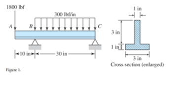 1800 lbf
10 in
Figure 1.
300 lbf/in
↓↓↓↓ Ḥ
-30 in-
3 in
1 in
1 in
3 in
Cross section (enlarged)