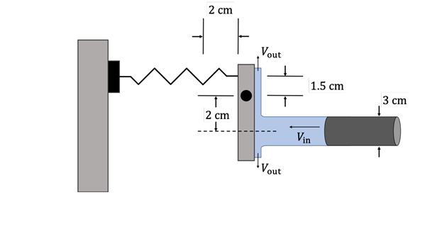 2 cm
Vout
1.5 cm
3 ст
2 cm
Vin
Vout
