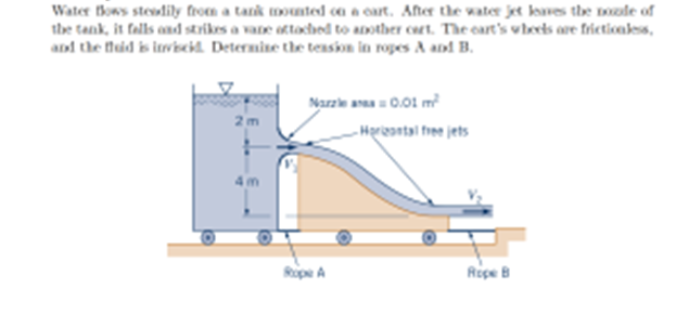 Water Bows steadily from a tank mounted on a cart. After the water jet leaves the noode of
the tank, it falls and strikes a vare attached to another cart. The eart's wheels are frictionless,
and the fluid is inviscid. Determine the tension in ropes A and B.
Narze 0.01 m²
2m
4m
Rope A
Horizontal free jets
Rope B