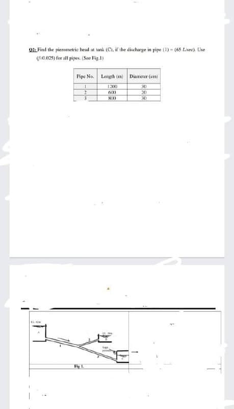 01 Find the piezometric bhead at tamk (C), if the discharge in pipe (1) = (65 Lisec). Cise
(F0.025) for all pipes. (See Fig.I)
Pipe No.
Length (m)
Diameter (em)
1200
30
20
600
30
Fig L.
