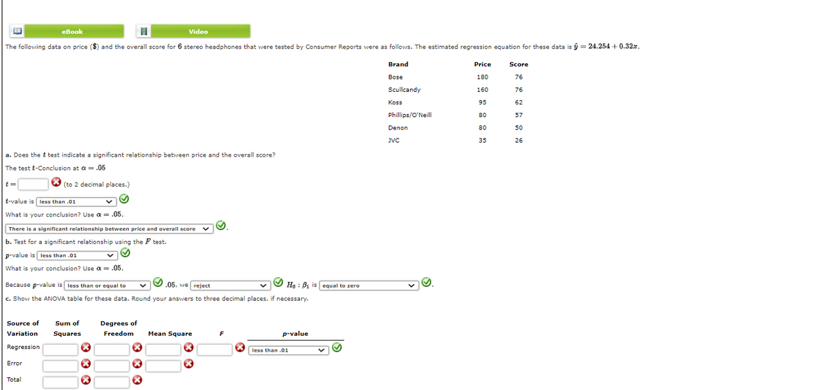 eBook
Video
The following data on price ($) and the overall score for 6 stereo headphones that were tested by Consumer Reports were as follows. The estimated regression equation for these data is ŷ = 24.254 + 0.32x.
Brand
Price
Score
Bose
180
76
Scullcandy
160
76
Koss
95
62
Phillips/O'Neill
80
57
Denon
80
50
JVC
35
26
a. Does the t test indicate a significant relationship between price and the overall score?
The test t-Conclusion at a = .05
t =
(to 2 decimal places.)
t-value is less than .01
What is your conclusion? Use a = .05.
There is a significant relationship between price and overall score
b. Test for a significant relationship using the F test.
p-value is less than .01
What is your conclusion? Use a = .05.
Because p-value is less than or equal to
.05, we reject
Ho : B, is equal to zero
c. Show the ANOVA table for these data. Round your ansvwers to three decimal places, if necessary.
Source of
Sum of
Degrees of
Squares
Freedom
Mean Square
P-value
Variation
F
Regression
less than .01
Error
Total
