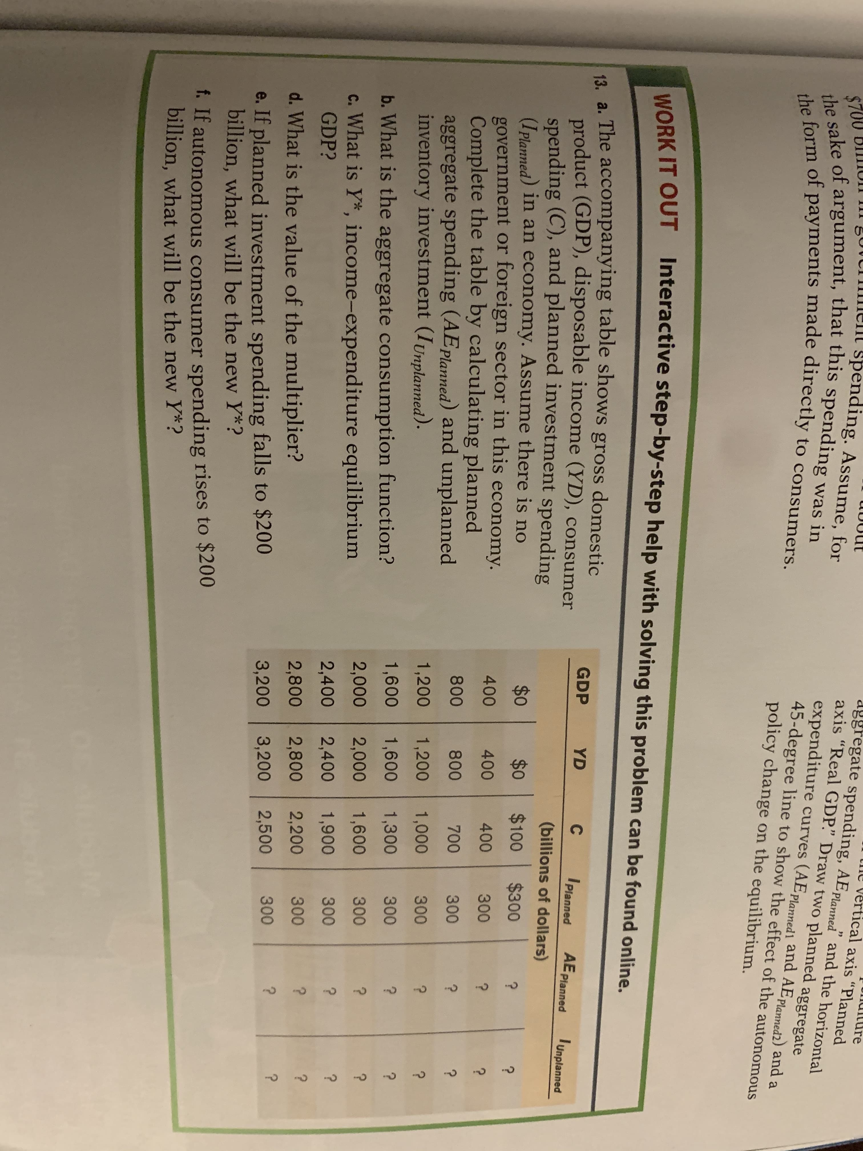 ture
vertical axis "Planned
aggregate spending, AE planned and the horizontal
Пim
spending. Assume, for
$700 BI
the sake of argument, that this spending was in
the form of payments made directly to consumers.
axis "Real GDP." Draw two planned
aggregate
expenditure curves (AE planned1 and AEplanned2) and
45-degree line to show the effect of the autonomous
policy change on the equilibrium.
а
WORK IT OUT Interactive step-by-step help with solving this problem can be found online.
13, a. The accompanying table shows gross domestic
product (GDP), disposable income (YD), consumer
spending (C), and planned investment spending
(IPlanned) in an economy. ASsume there is no
government or foreign sector in this economy.
Complete the table by calculating planned
aggregate spending (AEplanned) and unplanned
inventory investment (IUnplanned).
GDP
YD
IPlanned
AE Planned
lunplanned
(billions of dollars)
$0
$0
$100
$300
?
400
400
400
300
?
800
800
700
300
1,200
1,200
1,000
300
?
1,600
1,600
1,300
300
b. What is the aggregate consumption function?
2,000
2,000
1,600
300
?
c. What is Y*, income-expenditure equilibrium
GDP?
2,400
2,400
1,900
300
?
2,800
2,800
2,200
300
d.What is the value of the multiplier?
3,200
2,500
300
?
e. If planned investment spending falls to $200
billion, what will be the new Y*?
3,200
T. If autonomous consumer spending rises to $200
billion, what will be the new Y*?
