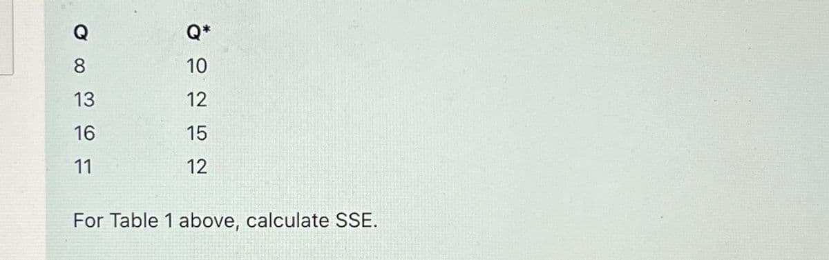 Q
8
13
16
11
10
12
15
12
For Table 1 above, calculate SSE.