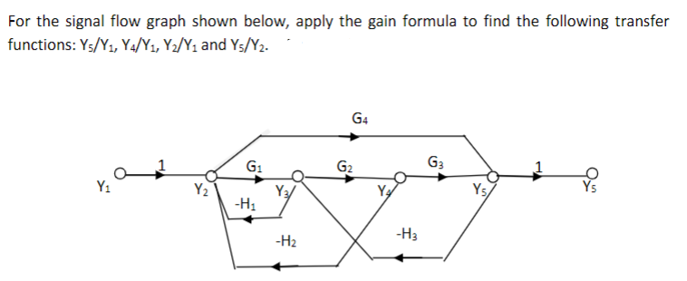 For the signal flow graph shown below, apply the gain formula to find the following transfer
functions: Ys/Y₁, Y4/Y₁, Y₂/Y₁ and Y5/Y2.
Y₂
G₁
-H₁
Y3/
-H₂
G4
G₂
Y4
-H3
G3
Ys