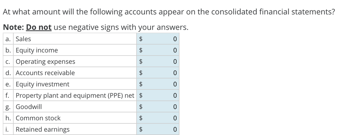 At what amount will the following accounts appear on the consolidated financial statements?
Note: Do not use negative signs with your answers.
a. Sales
$
0
b. Equity income
0
c. Operating expenses
0
d. Accounts receivable
0
0
0
0
0
$
$
e. Equity investment
f. Property plant and equipment (PPE) net $
g. Goodwill
$
h. Common stock
$
i. Retained earnings
$
tA
O