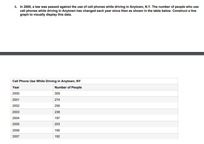 5. In 2000, a law was passed against the use of cell phones while driving in Anytown, N.Y. The number of people who use
cell phones while driving in Anytown has changed each year since then as shown in the table below. Construct a line
graph to visually display this data.
Cell Phone Use While Driving in Anytown, NY
Year
Number of People
2000
309
2001
274
2002
256
2003
238
2004
197
2005
203
2006
195
2007
192
