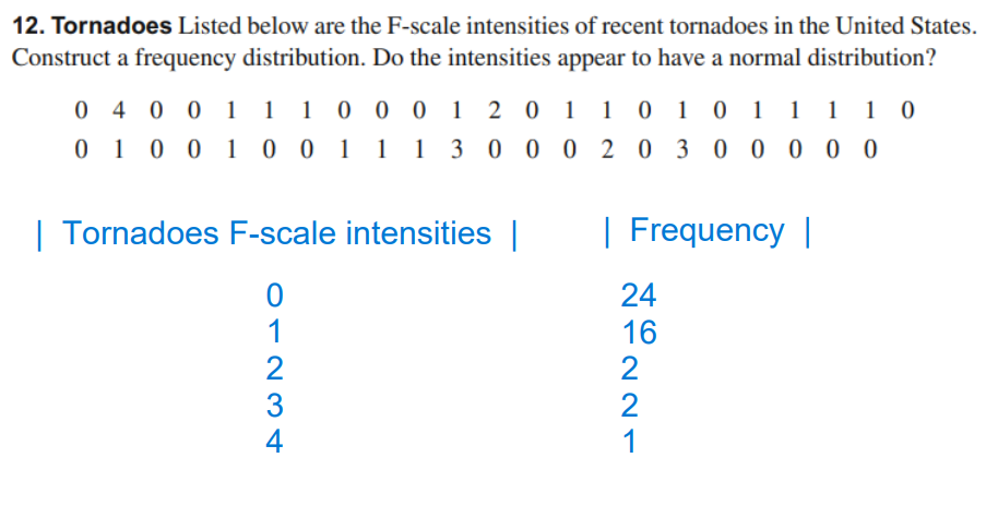 12. Tornadoes Listed below are the F-scale intensities of recent tornadoes in the United States.
Construct a frequency distribution. Do the intensities appear to have a normal distribution?
1 0 0 0 1 2 0 1 1 0 1 0 1
0 1 0 0 1 0 0 1 1 1 3 0 0 0 2 0 3 0 0 0 0 0
0 4 0 0 1
1
1 1 1 0
| Tornadoes F-scale intensities |
| Frequency |
24
16
3
4
으221
O122
