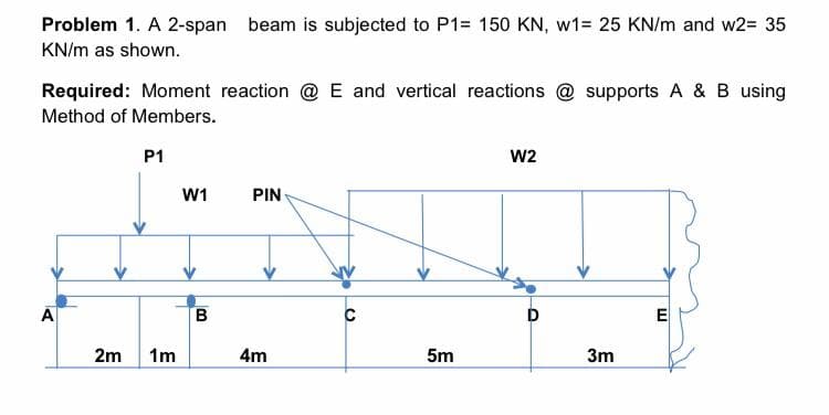 Problem 1. A 2-span beam is subjected to P1= 150 KN, w1= 25 KN/m and w2= 35
KN/m as shown.
Required: Moment reaction @ E and vertical reactions @ supports A & B using
Method of Members.
A
P1
2m 1m
W1
B
PIN
4m
C
5m
W2
D
3m
E