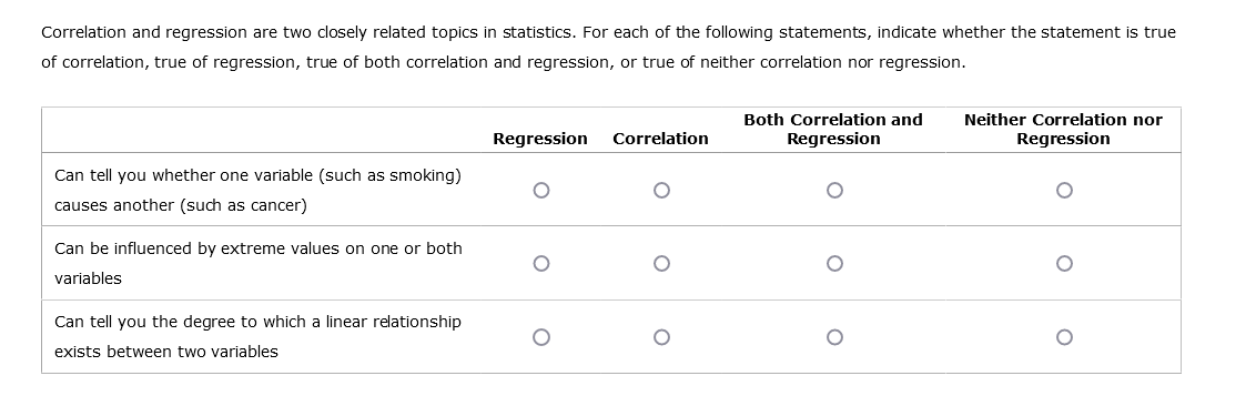 Correlation and regression are two closely related topics in statistics. For each of the following statements, indicate whether the statement is true
of correlation, true of regression, true of both correlation and regression, or true of neither correlation nor regression.
Can tell you whether one variable (such as smoking)
causes another (such as cancer)
Can be influenced by extreme values on one or both
variables.
Can tell you the degree to which a linear relationship
exists between two variables
Regression
Correlation
Both Correlation and
Regression
Neither Correlation nor
Regression
O