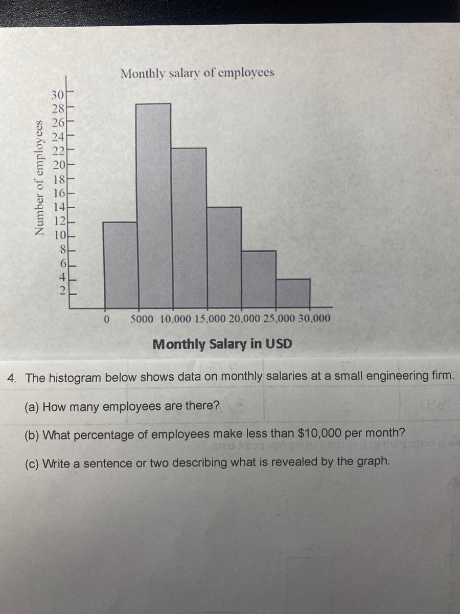 Monthly salary of employees
30
28
26
24
22
20
18
16
14-
12
10
4
0.
5000 10,000 15,000 20,000 25,000 30,000
Monthly Salary in USD
4. The histogram below shows data on monthly salaries at a small engineering firm.
(a) How many employees are there?
(b) What percentage of employees make less than $10,000 per month?
(c) Write a sentence or two describing what is revealed by the graph.
Number of employees
