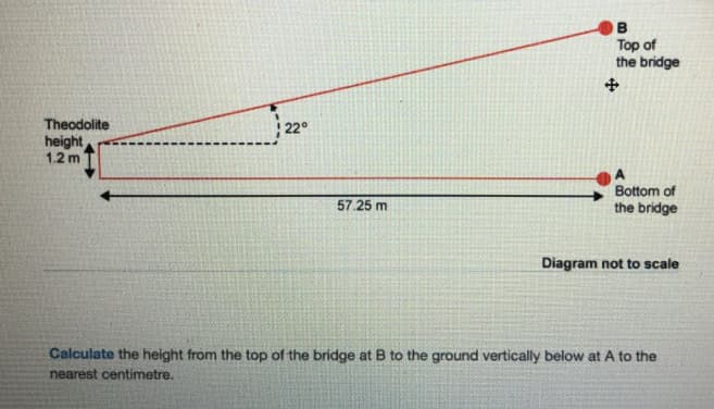 Top of
the bridge
Theodolite
22°
height
1.2 m
Bottom of
57.25 m
the bridge
Diagram not to scale
Calculate the height from the top of the bridge at B to the ground vertically below at A to the
nearest centimetre.
