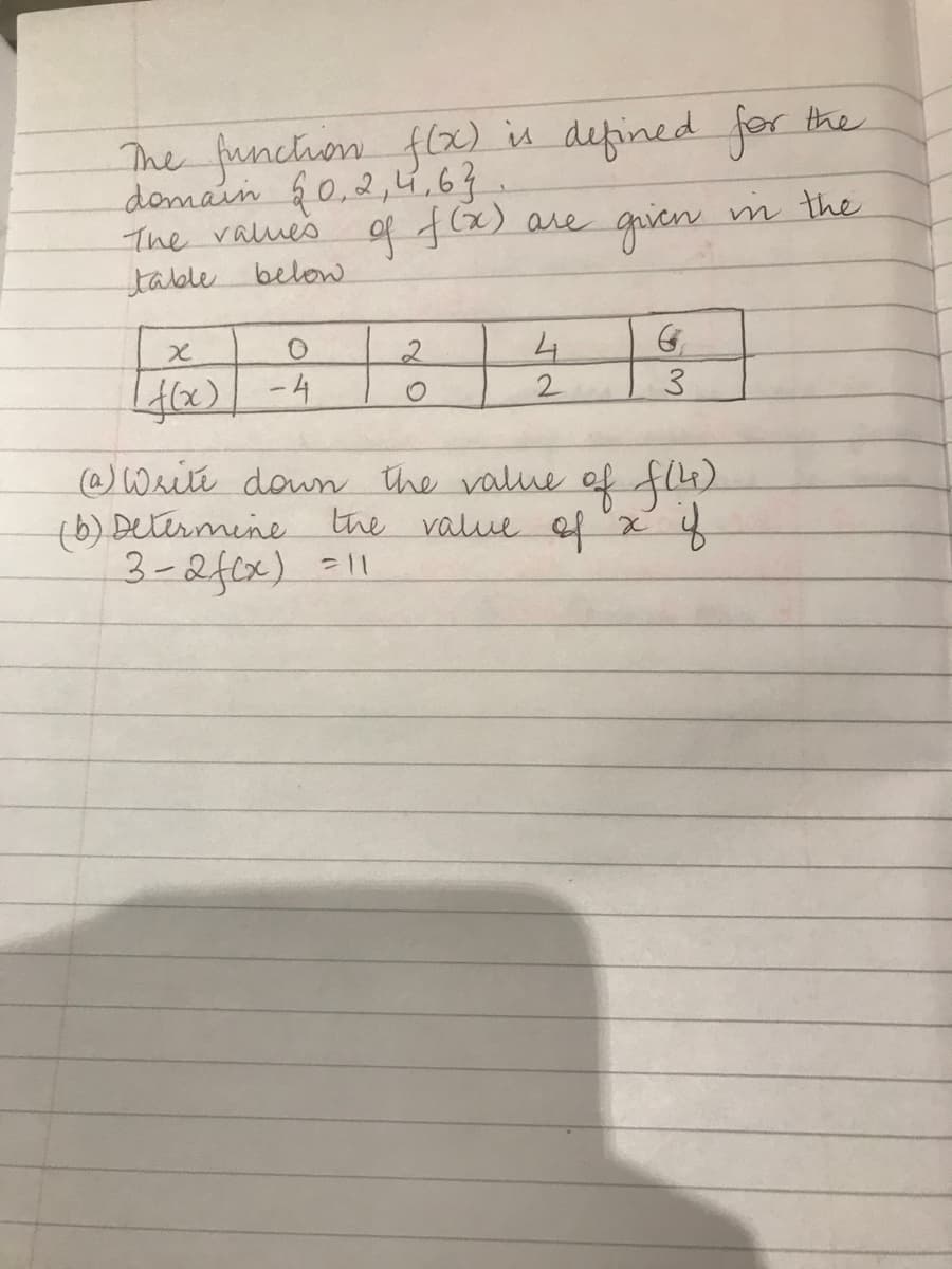 The funchon fl2) in defined for the
domain 0,2,4.63.
The values of f(x)
table below
are gricn
m the
3.
(@)Write down the value of fl4)
(6)Determine
3-2f0x) =1
the value e x
