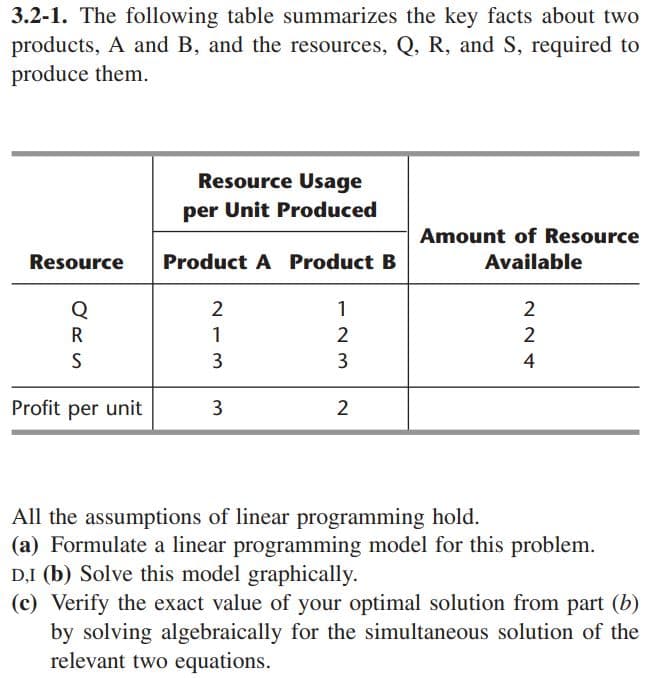 3.2-1. The following table summarizes the key facts about two
products, A and B, and the resources, Q, R, and S, required to
produce them.
Resource
Q
R
S
Profit per unit
Resource Usage
per Unit Produced
Product A Product B
213
2
3
3
123
1
3
2
Amount of Resource
Available
2
224
2
4
All the assumptions of linear programming hold.
(a) Formulate a linear programming model for this problem.
D,I (b) Solve this model graphically.
(c) Verify the exact value of your optimal solution from part (b)
by solving algebraically for the simultaneous solution of the
relevant two equations.