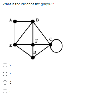 What is the order of the graph? *
в
F
E
8
2.
