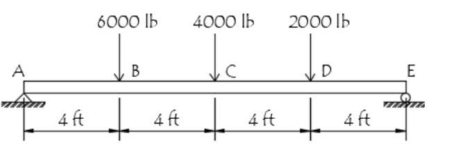 6000 IЬ
4000 IЬ
2000 IЬ
A
В
D
E
4 ft
4 ft
4 ft
4 ft
