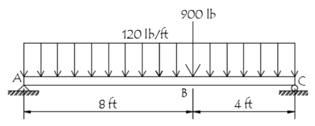 900 1Ь
120 Ib/ft
В
48
4 ft
