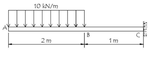 10 kN/m
AK
В
2 m
1 m
