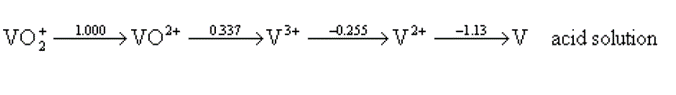 vot
1.000
→VO²+
0337
→√³+
-0.255
→ √²+
-1.13
V acid solution