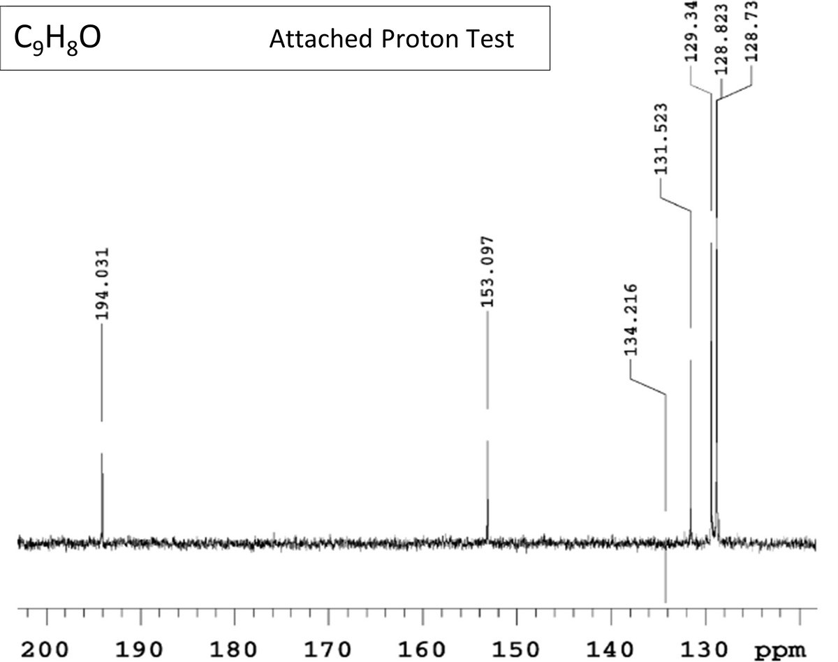 C₂H₂O
8
200
194.031
190
Attached Proton Test
нагадуинамирам
180
170
153.097
160 150
134.216
140
131.523
129.34
128.823
128.73
130 ppm