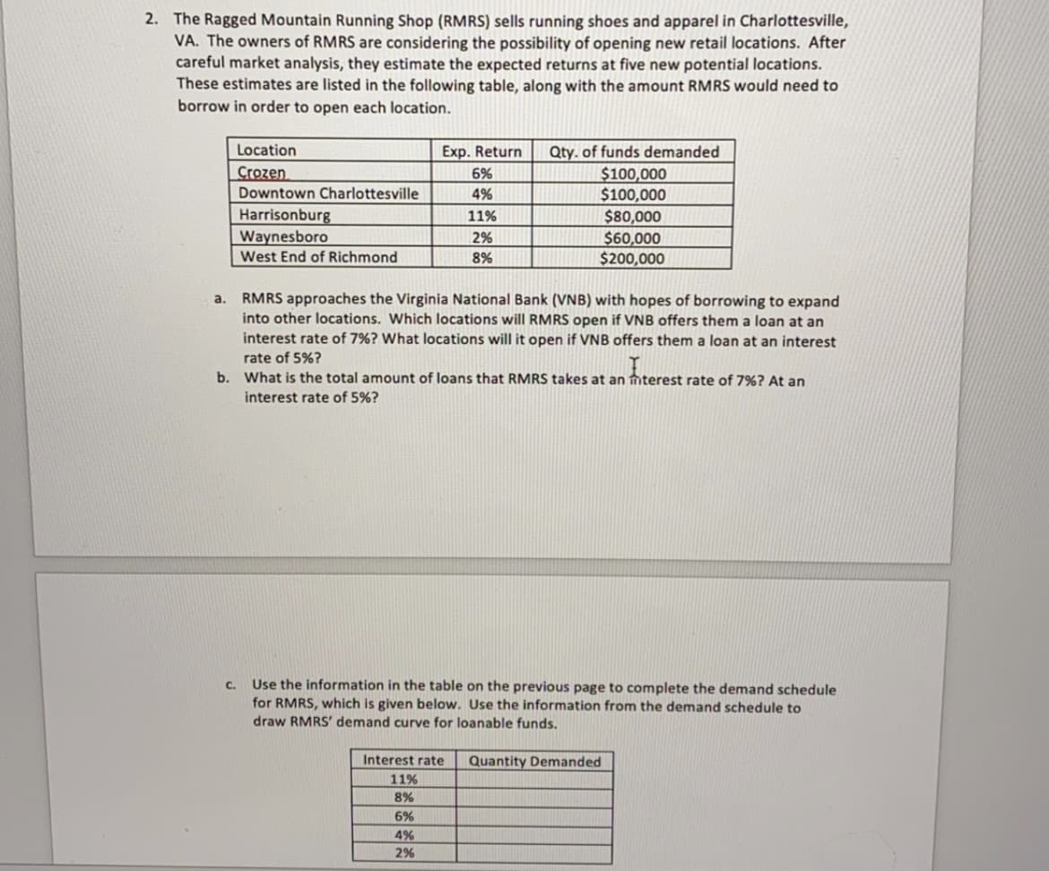 2. The Ragged Mountain Running Shop (RMRS) sells running shoes and apparel in Charlottesville,
VA. The owners of RMRS are considering the possibility of opening new retail locations. After
careful market analysis, they estimate the expected returns at five new potential locations.
These estimates are listed in the following table, along with the amount RMRS would need to
borrow in order to open each location.
Qty. of funds demanded
$100,000
$100,000
Location
Exp. Return
Crozen
Downtown Charlottesville
6%
4%
Harrisonburg
Waynesboro
West End of Richmond
11%
$80,000
$60,000
$200,000
2%
8%
RMRS approaches the Virginia National Bank (VNB) with hopes of borrowing to expand
into other locations. Which locations will RMRS open if VNB offers them a loan at an
interest rate of 7%? What locations will it open if VNB offers them a loan at an interest
a.
rate of 5%?
b. What is the total amount of loans that RMRS takes at an hterest rate of 7%? At an
interest rate of 5%?
c. Use the information in the table on the previous page to complete the demand schedule
for RMRS, which is given below. Use the information from the demand schedule to
draw RMRS' demand curve for loanable funds.
Interest rate
Quantity Demanded
11%
8%
6%
4%
2%
