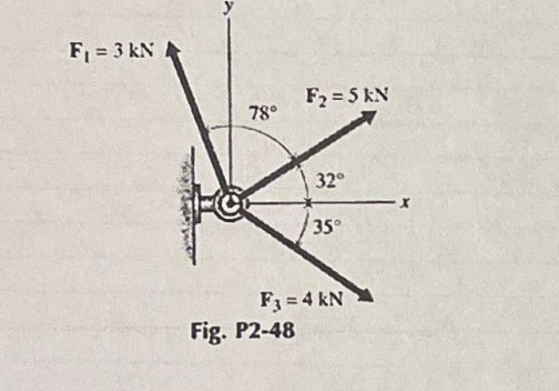 F₁ = 3 kN A
W
O
78°
F₂ = 5 kN
Fig. P2-48
32°
35°
F3 = 4 kN
X