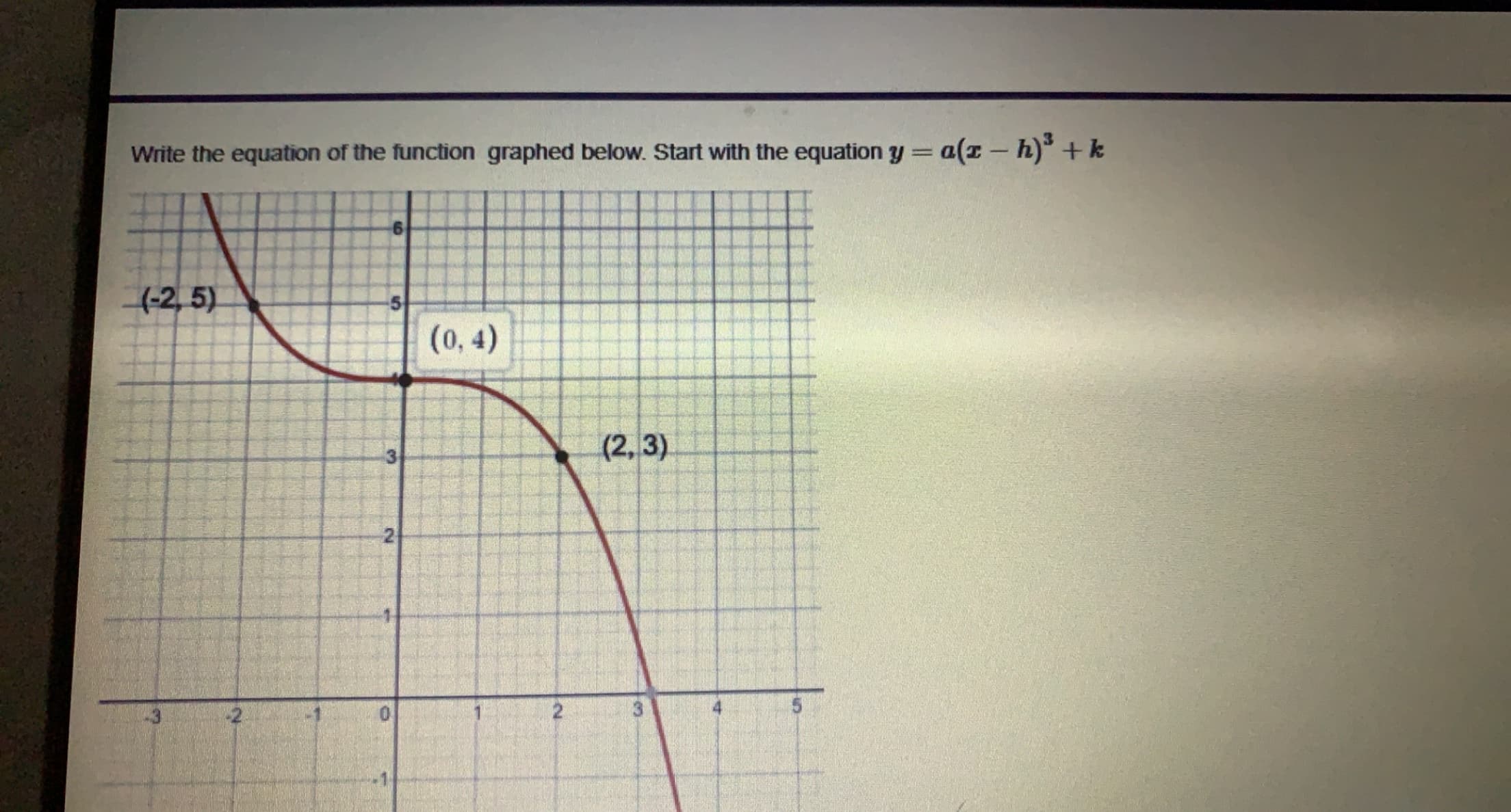 Write the equation of the function graphed below. Start with the equation y = a(I - h) +k
(-2, 5)
(0, 4)
(2,3)
21
