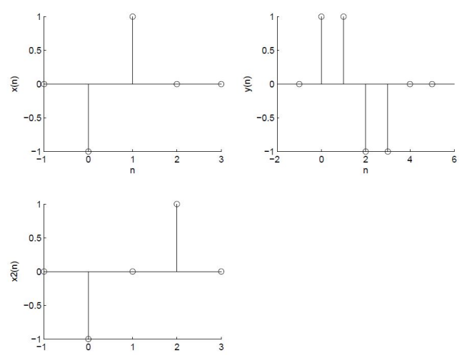 0.5
0.5
-0.5
-0.5
1
2
in
0.5
-0.5
2
3
(u)A
Ф
DO
(u)x
(u)zx
