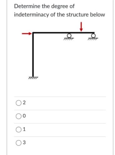 Determine the degree of
indeterminacy of the structure below
2
01