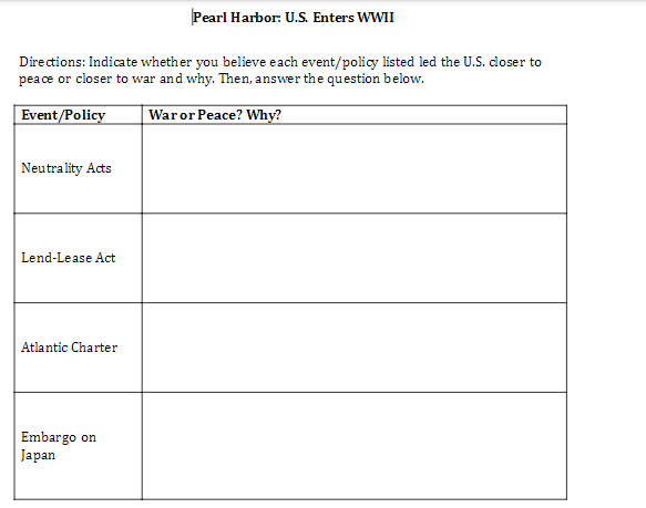 Pearl Harbor: U.S. Enters WWII
Dire ctions: Indicate whether you believe each event/policy listed led the U.S. doser to
peace or closer to war and why. Then, answer the question below.
Event/Policy
| Waror Peace? Why?
Neutrality Acts
Lend-Lease Act
Atlantic Charter
Embargo on
Japan
