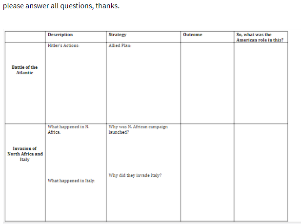 please answer all questions, thanks.
Description
So, what was the
American role in this?
Strategy
Outcome
Hitler's Actions:
Allied Plan:
Battle of the
Atlantie
What happened in N.
Africa:
Why was N. African campaign
launched?
Invasion of
North Africa and
Italy
Why did they invade Italy?
What happened in Italy:
